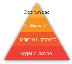 piramide prospectos
